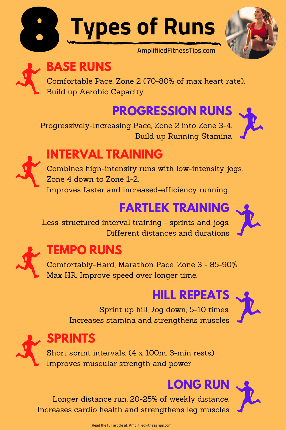 TYPES OF RUNNING